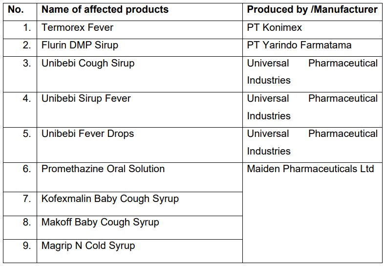 Cough, cold syrup linked to child kidney injuries overseas not